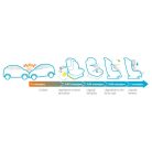 Maxi-Cosi AxissFix Air 360° - légzsákos gyerekülés - 0+/1. korcsoport 61-105 cm i-Size - kék