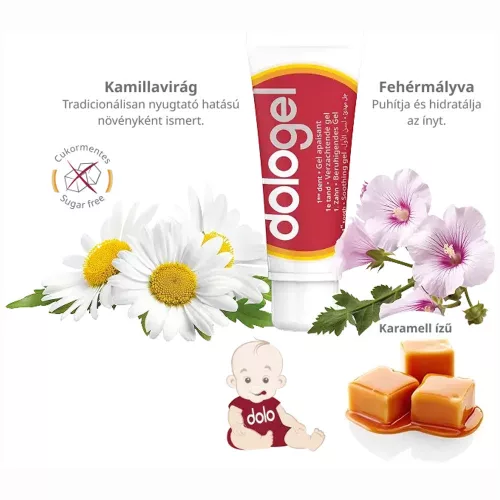 Dologel fogíny nyugtató gél 25ml