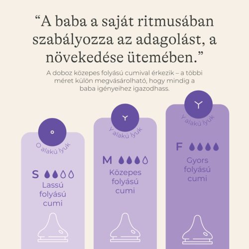 Lansinoh cumisüveg  dupla 160ml