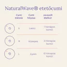 Lansinoh cumisüveg 240ml tetővel