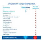 WaterWipes bio baba nedves törlőkendő 4x60 lapos