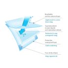 BabyOno pelenkázó alátét 20 plusz 2 db 40x60cm 513/22