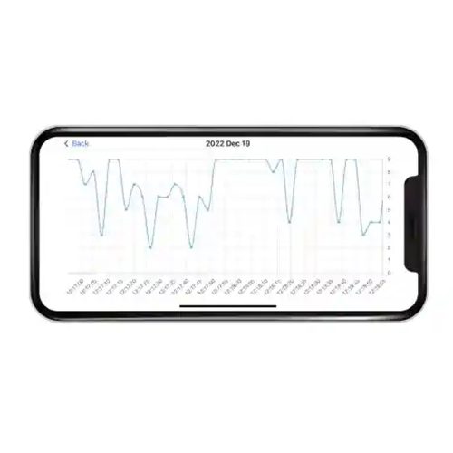 Milian légzésfigyelő PRO Bluetooth Plus 3db érzékelőlappal