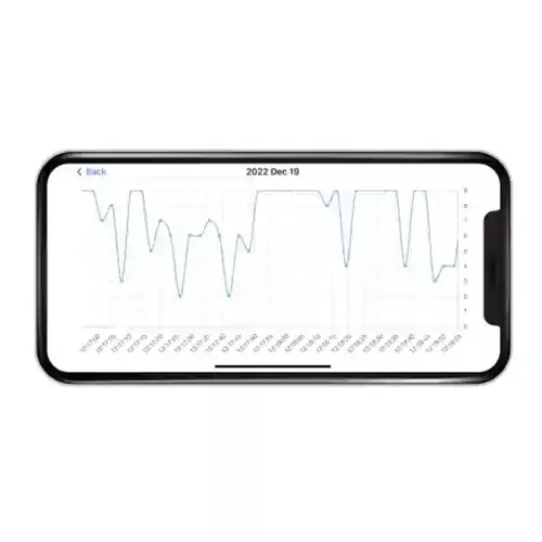 Milian légzésfigyelő PRO Bluetooth Plus 3db érzékelőlappal