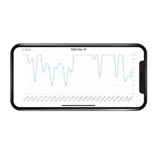 Milian légzésfigyelő PRO Bluetooth Twins 4db érzékelőlappal