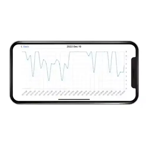 Milian légzésfigyelő PRO Bluetooth Twins 4db érzékelőlappal