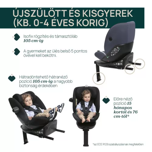 EVERONE I-SIZE 40-150cm autósülés 0/1/2/3 korcsoport