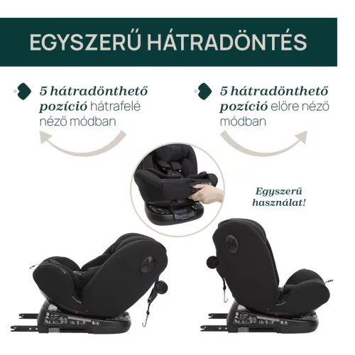 UNICO EVO I-SIZE 360° 40-150 cm autósülés 0/1/2/3 korcsoport