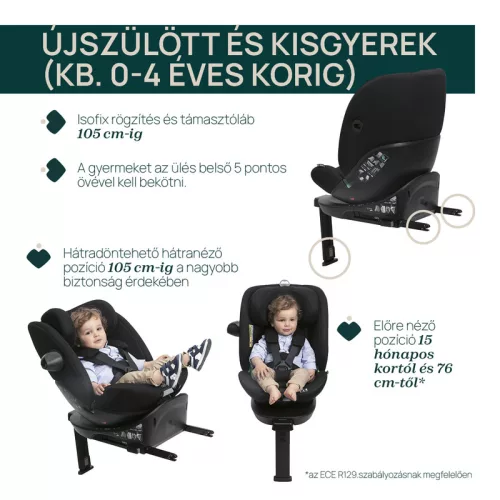 EVERONE I-SIZE 40-150cm autósülés 0/1/2/3 korcsoport