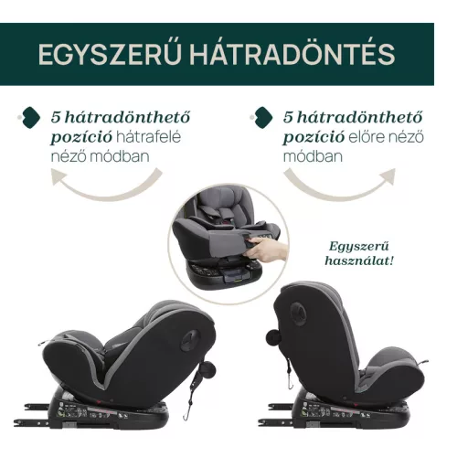UNICO EVO I-SIZE 360° 40-150 cm autósülés 0/1/2/3 korcsoport