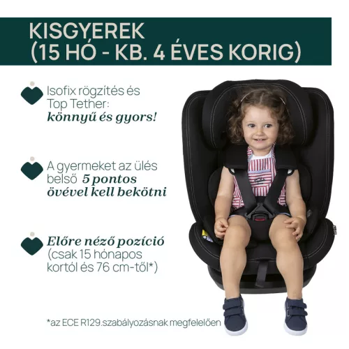 Mokita I-Size autósülés 76-150 cm 1/2/3 korcsoport